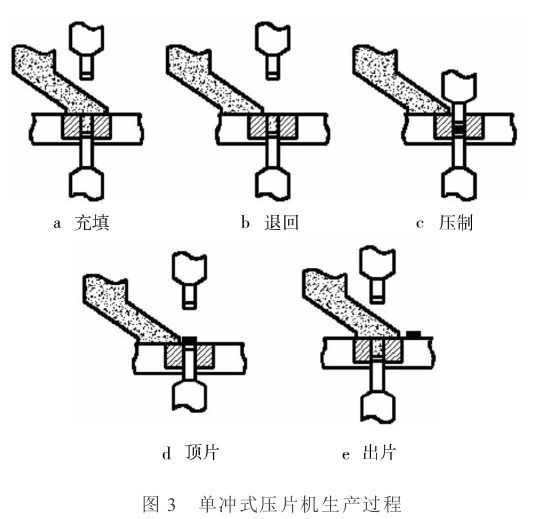 單沖壓片機